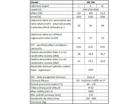 Stěnová rekuperační jednotka 3W Tabulka-Obrazek